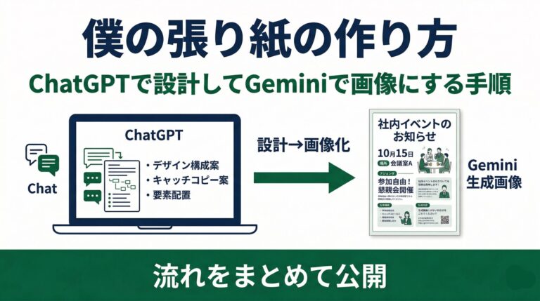 僕の張り紙の作り方を公開。ChatGPTで設計してGeminiで画像にする手順